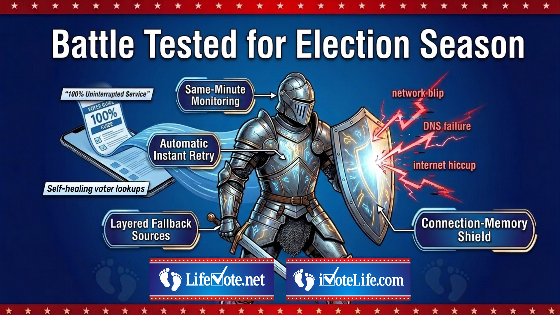 Battle Tested for Election Season